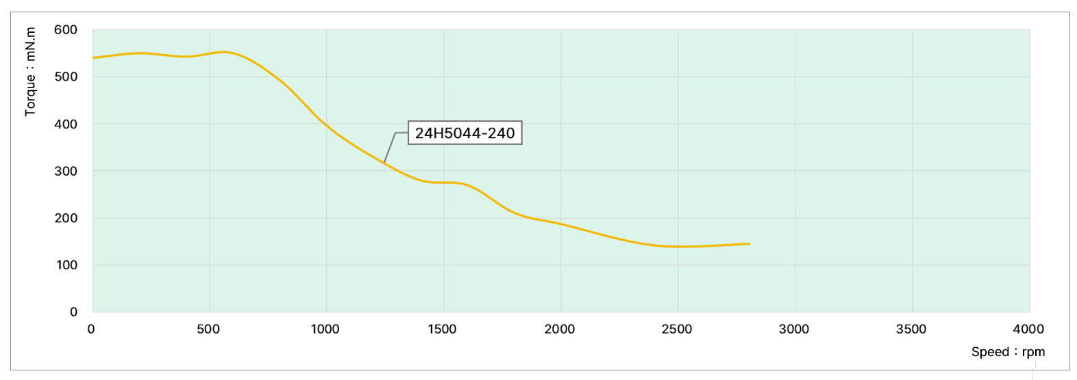 speed thrust curves image